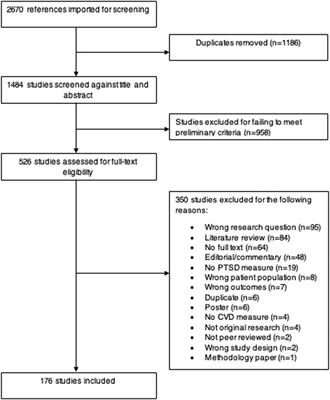 The Intersectionality of Sex and Race in the Relationship Between Posttraumatic Stress Disorder and Cardiovascular Disease: A Scoping Review